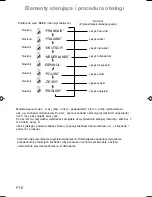 Preview for 152 page of Panasonic NN-CT579S Operating Instructions Manual