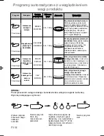 Preview for 160 page of Panasonic NN-CT579S Operating Instructions Manual