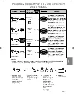 Preview for 161 page of Panasonic NN-CT579S Operating Instructions Manual