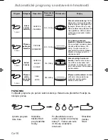 Preview for 184 page of Panasonic NN-CT579S Operating Instructions Manual