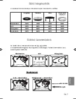 Preview for 199 page of Panasonic NN-CT579S Operating Instructions Manual