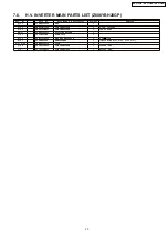 Preview for 22 page of Panasonic NN-CT585S Service Manual