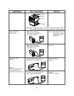 Preview for 20 page of Panasonic NN-CT641M Service Manual