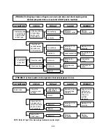 Preview for 26 page of Panasonic NN-CT641M Service Manual