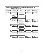 Предварительный просмотр 27 страницы Panasonic NN-CT641M Service Manual