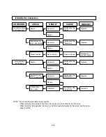 Предварительный просмотр 29 страницы Panasonic NN-CT641M Service Manual