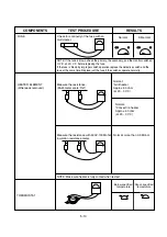 Предварительный просмотр 21 страницы Panasonic NN-CT651MMKPQ Service Manual