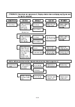 Предварительный просмотр 25 страницы Panasonic NN-CT651MMKPQ Service Manual