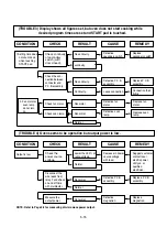 Предварительный просмотр 26 страницы Panasonic NN-CT651MMKPQ Service Manual