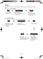 Preview for 50 page of Panasonic NN-CT655M Operating Instructions Manual