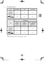 Preview for 15 page of Panasonic NN-CT65MB Operating Instructions Manual