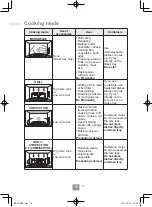 Preview for 18 page of Panasonic NN-CT65MB Operating Instructions Manual