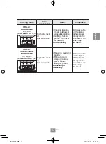 Preview for 19 page of Panasonic NN-CT65MB Operating Instructions Manual