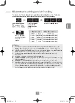 Preview for 21 page of Panasonic NN-CT65MB Operating Instructions Manual