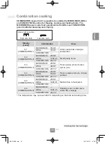 Preview for 27 page of Panasonic NN-CT65MB Operating Instructions Manual