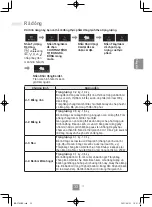 Preview for 83 page of Panasonic NN-CT65MB Operating Instructions Manual