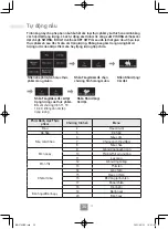 Preview for 86 page of Panasonic NN-CT65MB Operating Instructions Manual