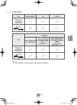 Preview for 111 page of Panasonic NN-CT65MB Operating Instructions Manual