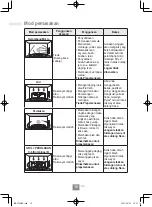 Preview for 114 page of Panasonic NN-CT65MB Operating Instructions Manual