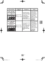 Preview for 115 page of Panasonic NN-CT65MB Operating Instructions Manual