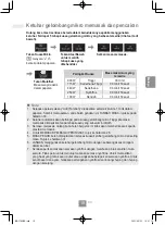 Preview for 117 page of Panasonic NN-CT65MB Operating Instructions Manual