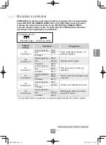 Preview for 123 page of Panasonic NN-CT65MB Operating Instructions Manual