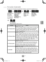 Preview for 131 page of Panasonic NN-CT65MB Operating Instructions Manual