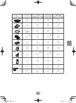 Preview for 161 page of Panasonic NN-CT65MB Operating Instructions Manual