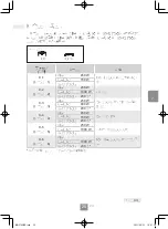 Preview for 171 page of Panasonic NN-CT65MB Operating Instructions Manual