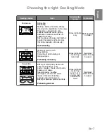 Preview for 9 page of Panasonic NN-CT850W Operating Instructions Manual