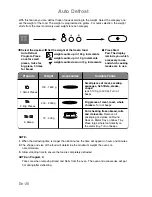 Preview for 22 page of Panasonic NN-CT850W Operating Instructions Manual