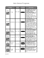 Preview for 24 page of Panasonic NN-CT850W Operating Instructions Manual