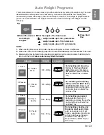 Preview for 25 page of Panasonic NN-CT850W Operating Instructions Manual