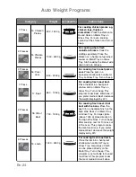 Preview for 26 page of Panasonic NN-CT850W Operating Instructions Manual