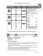 Preview for 27 page of Panasonic NN-CT850W Operating Instructions Manual