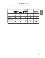 Preview for 45 page of Panasonic NN-CT850W Operating Instructions Manual