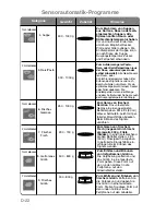 Preview for 58 page of Panasonic NN-CT850W Operating Instructions Manual