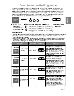 Preview for 59 page of Panasonic NN-CT850W Operating Instructions Manual