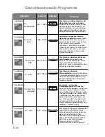 Preview for 60 page of Panasonic NN-CT850W Operating Instructions Manual