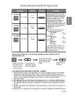 Preview for 61 page of Panasonic NN-CT850W Operating Instructions Manual