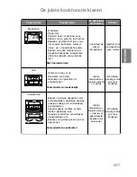 Preview for 78 page of Panasonic NN-CT850W Operating Instructions Manual