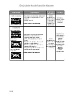 Preview for 79 page of Panasonic NN-CT850W Operating Instructions Manual