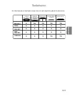 Preview for 80 page of Panasonic NN-CT850W Operating Instructions Manual