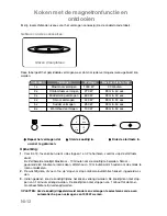 Preview for 83 page of Panasonic NN-CT850W Operating Instructions Manual