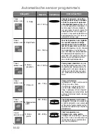 Preview for 93 page of Panasonic NN-CT850W Operating Instructions Manual