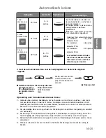 Preview for 96 page of Panasonic NN-CT850W Operating Instructions Manual