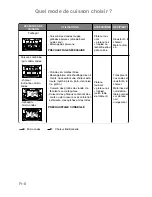 Preview for 113 page of Panasonic NN-CT850W Operating Instructions Manual