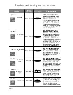 Preview for 127 page of Panasonic NN-CT850W Operating Instructions Manual