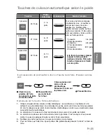 Preview for 130 page of Panasonic NN-CT850W Operating Instructions Manual