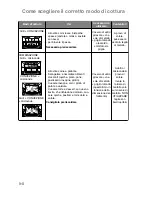 Preview for 147 page of Panasonic NN-CT850W Operating Instructions Manual